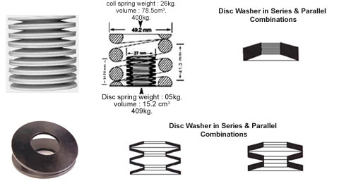 > </div>
<div class=